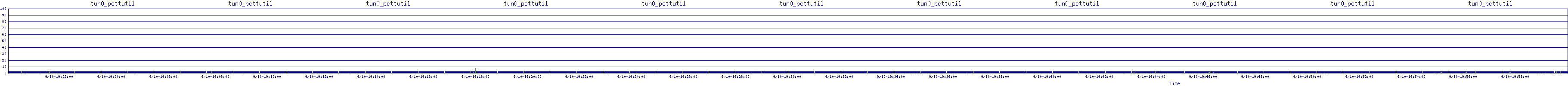 /2025/09/10/19/tun0_pcttutil.png