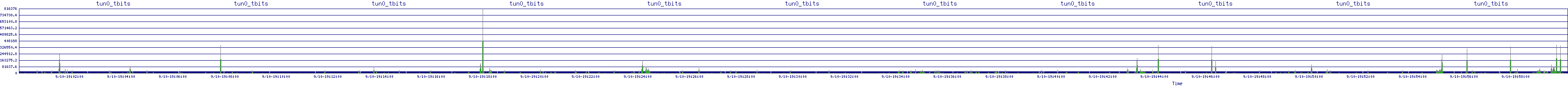 /2025/09/10/19/tun0_tbits.png