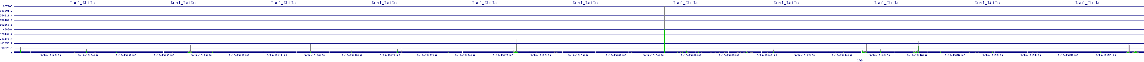/2025/09/10/19/tun1_tbits.png