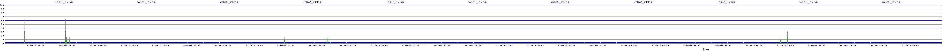 /2025/09/10/19/vda2_rkbs.png