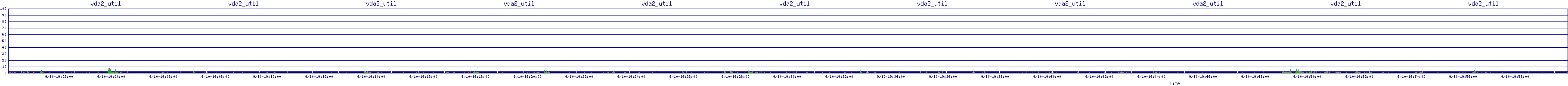 /2025/09/10/19/vda2_util.png