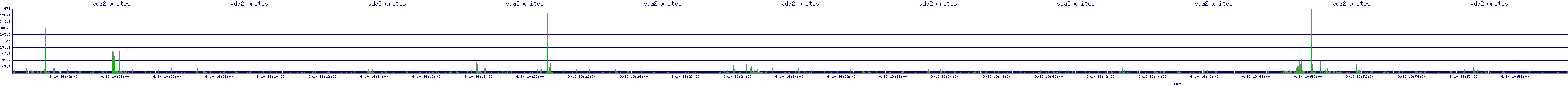 /2025/09/10/19/vda2_writes.png