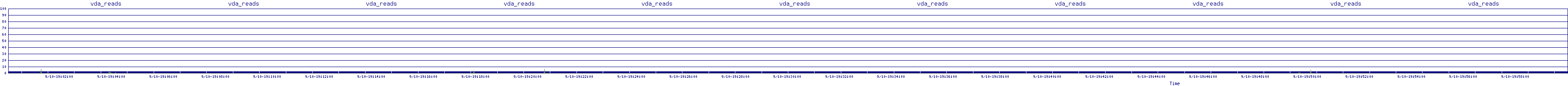 /2025/09/10/19/vda_reads.png