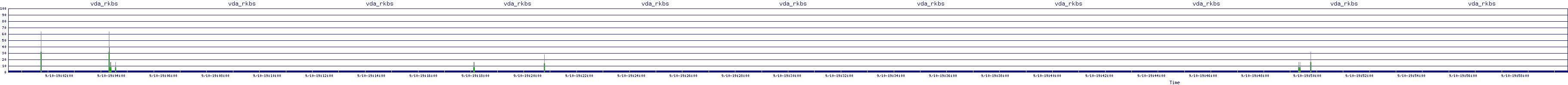 /2025/09/10/19/vda_rkbs.png