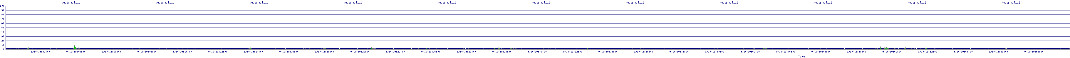 /2025/09/10/19/vda_util.png
