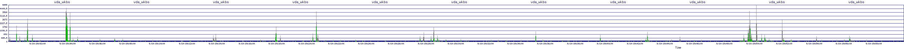 /2025/09/10/19/vda_wkbs.png