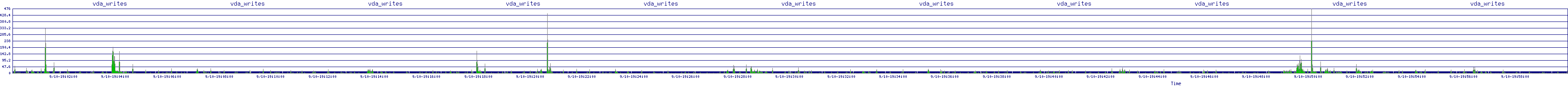 /2025/09/10/19/vda_writes.png