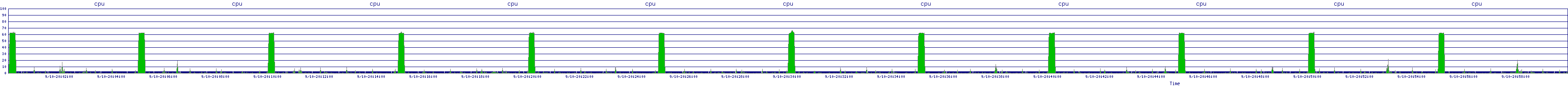 /2025/09/10/20/cpu.png