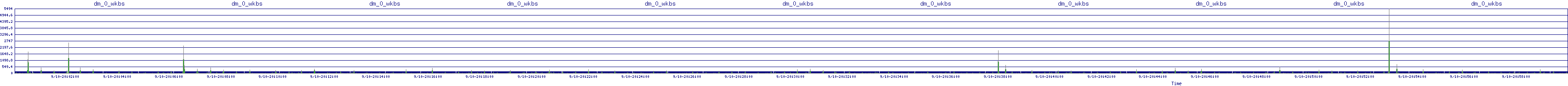 /2025/09/10/20/dm_0_wkbs.png