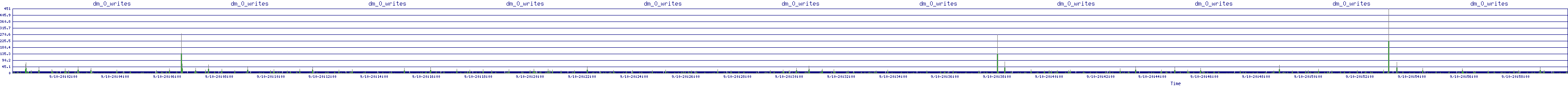 /2025/09/10/20/dm_0_writes.png