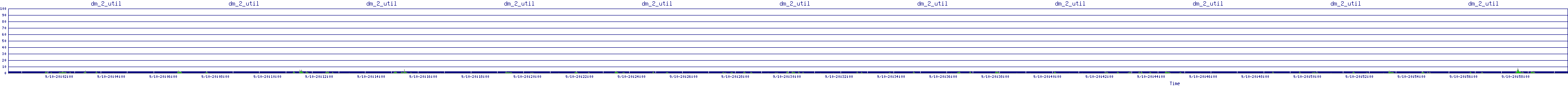 /2025/09/10/20/dm_2_util.png