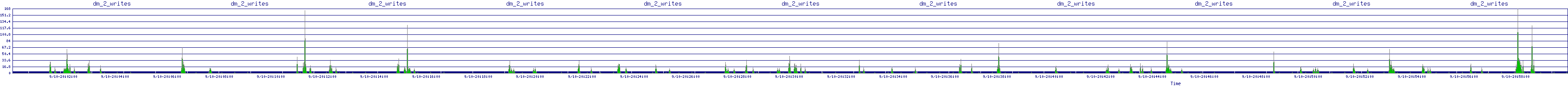 /2025/09/10/20/dm_2_writes.png