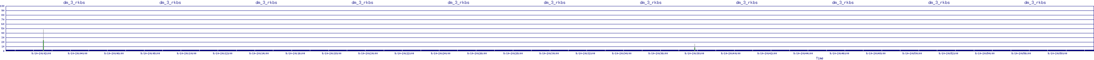 /2025/09/10/20/dm_3_rkbs.png