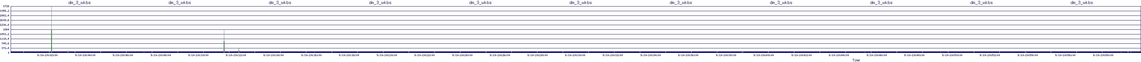 /2025/09/10/20/dm_3_wkbs.png