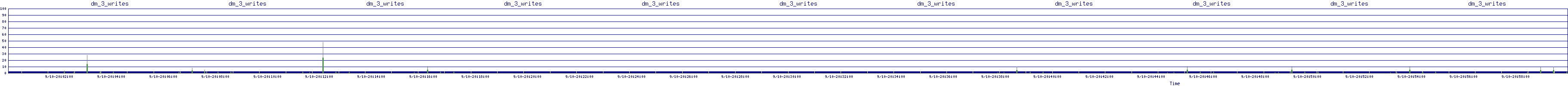 /2025/09/10/20/dm_3_writes.png
