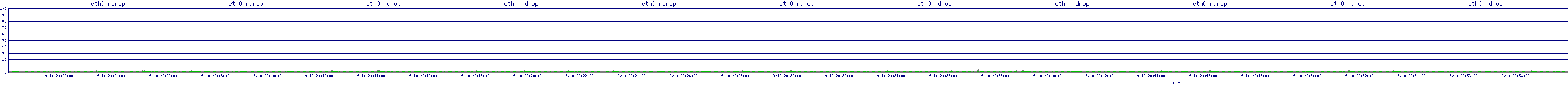 /2025/09/10/20/eth0_rdrop.png