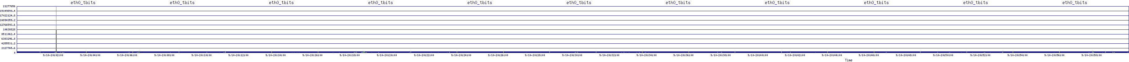 /2025/09/10/20/eth0_tbits.png