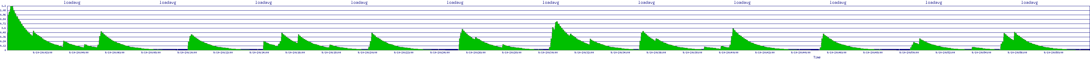 /2025/09/10/20/loadavg.png