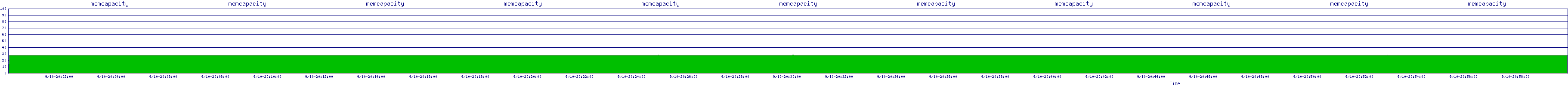 /2025/09/10/20/memcapacity.png