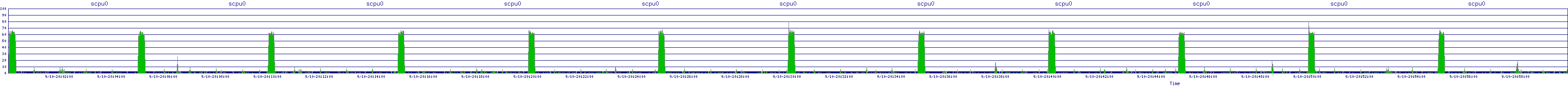 /2025/09/10/20/scpu0.png