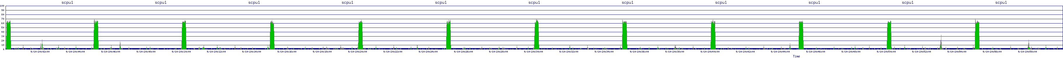 /2025/09/10/20/scpu1.png