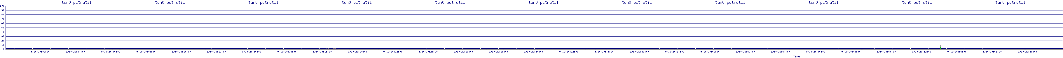 /2025/09/10/20/tun0_pctrutil.png