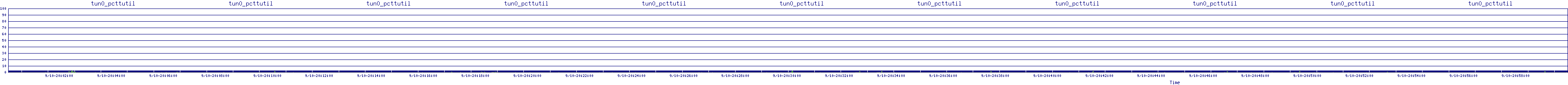 /2025/09/10/20/tun0_pcttutil.png