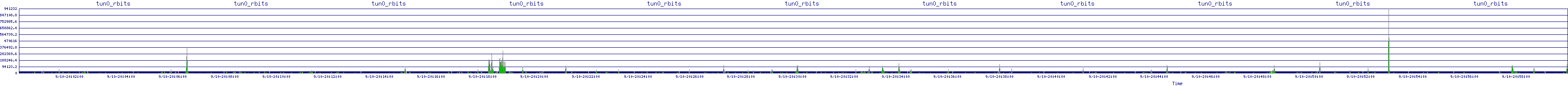 /2025/09/10/20/tun0_rbits.png