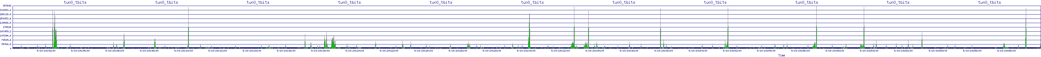 /2025/09/10/20/tun0_tbits.png