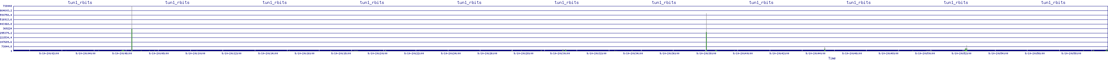 /2025/09/10/20/tun1_rbits.png
