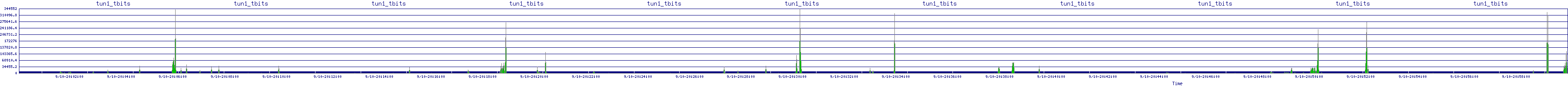 /2025/09/10/20/tun1_tbits.png