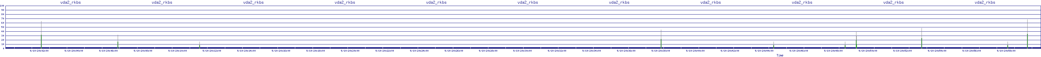 /2025/09/10/20/vda2_rkbs.png