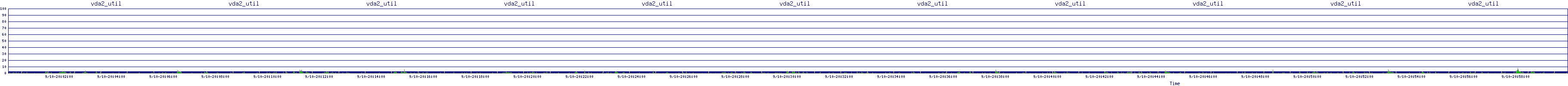 /2025/09/10/20/vda2_util.png