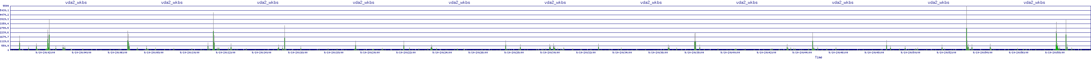 /2025/09/10/20/vda2_wkbs.png