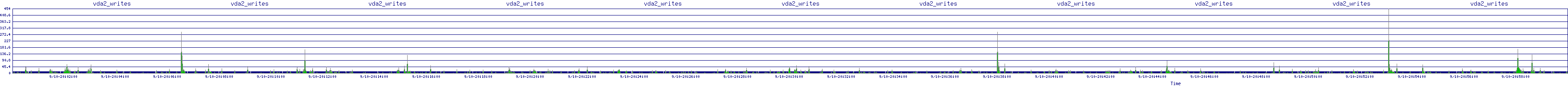 /2025/09/10/20/vda2_writes.png