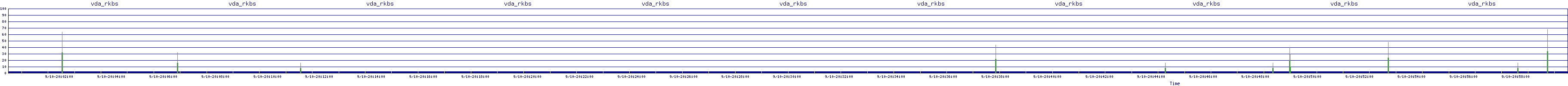 /2025/09/10/20/vda_rkbs.png