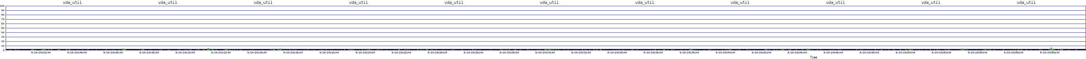 /2025/09/10/20/vda_util.png