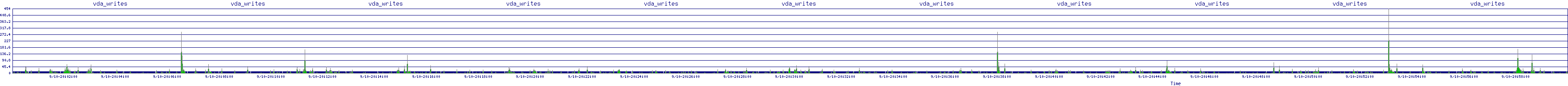 /2025/09/10/20/vda_writes.png