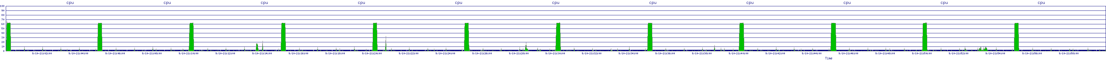 /2025/09/10/21/cpu.png