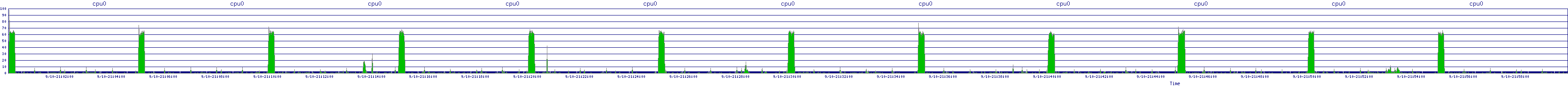 /2025/09/10/21/cpu0.png