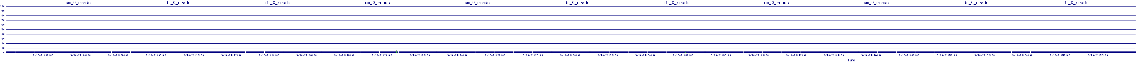 /2025/09/10/21/dm_0_reads.png
