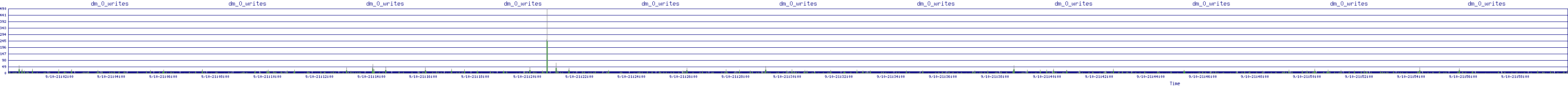 /2025/09/10/21/dm_0_writes.png