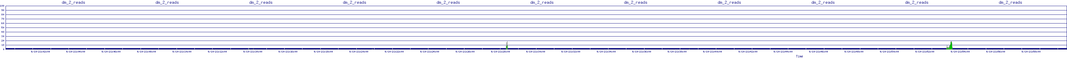 /2025/09/10/21/dm_2_reads.png