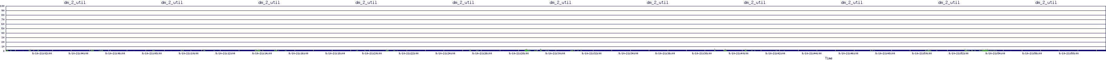 /2025/09/10/21/dm_2_util.png