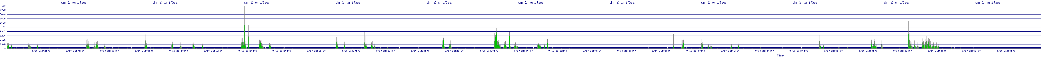/2025/09/10/21/dm_2_writes.png