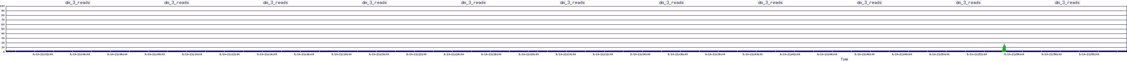 /2025/09/10/21/dm_3_reads.png