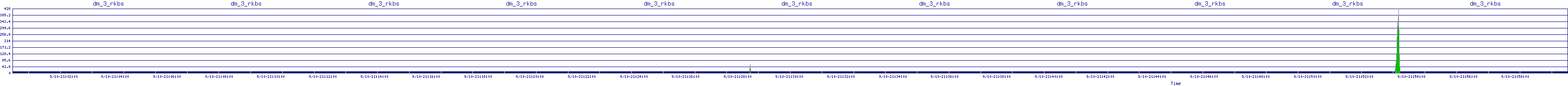 /2025/09/10/21/dm_3_rkbs.png