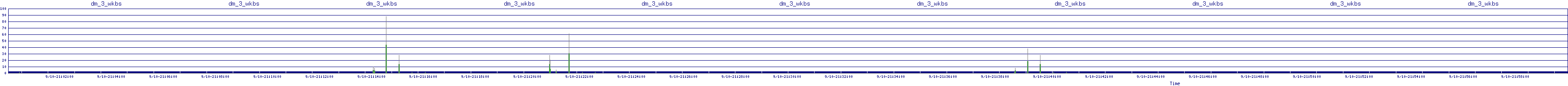 /2025/09/10/21/dm_3_wkbs.png