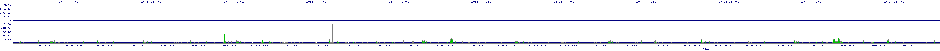 /2025/09/10/21/eth0_rbits.png
