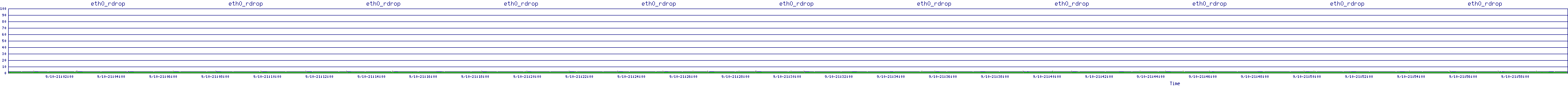 /2025/09/10/21/eth0_rdrop.png